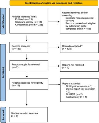 The safety and efficacy of fibrin sealant for thyroidectomy: a systematic review and meta-analysis of randomized controlled trials